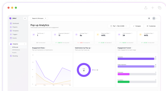 Track performance in real time